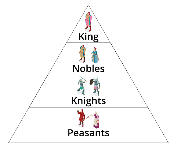 High Middle Ages Humanities Prehistory To The Th Century